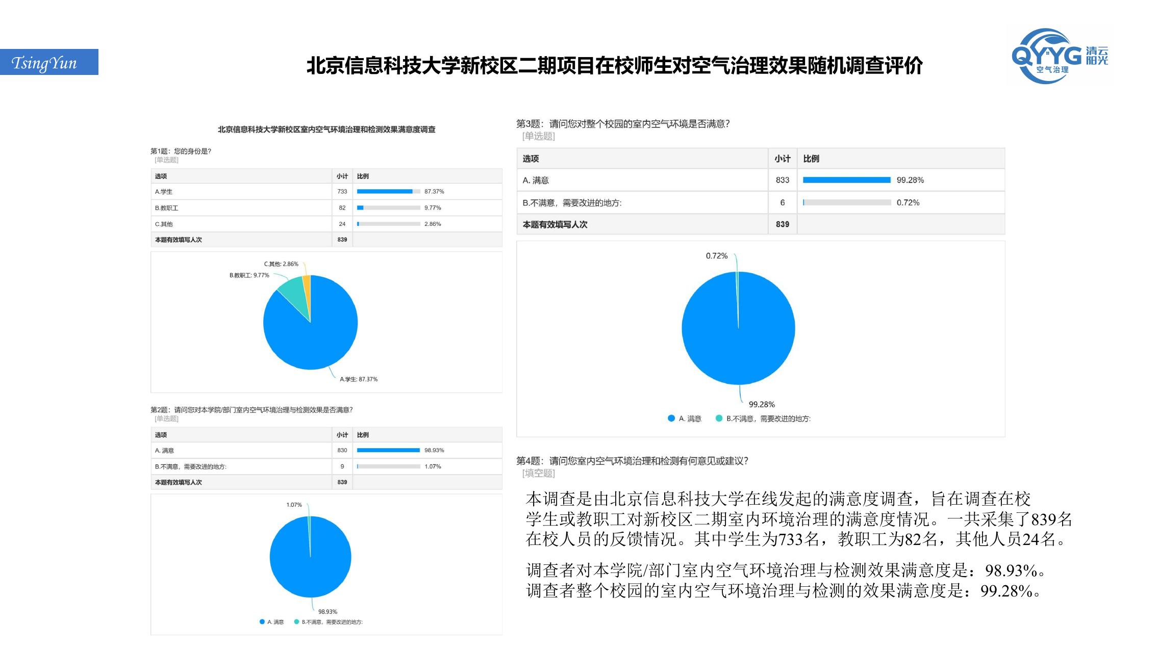 北京信息科技大学新校区二期项目满意度调查资料页