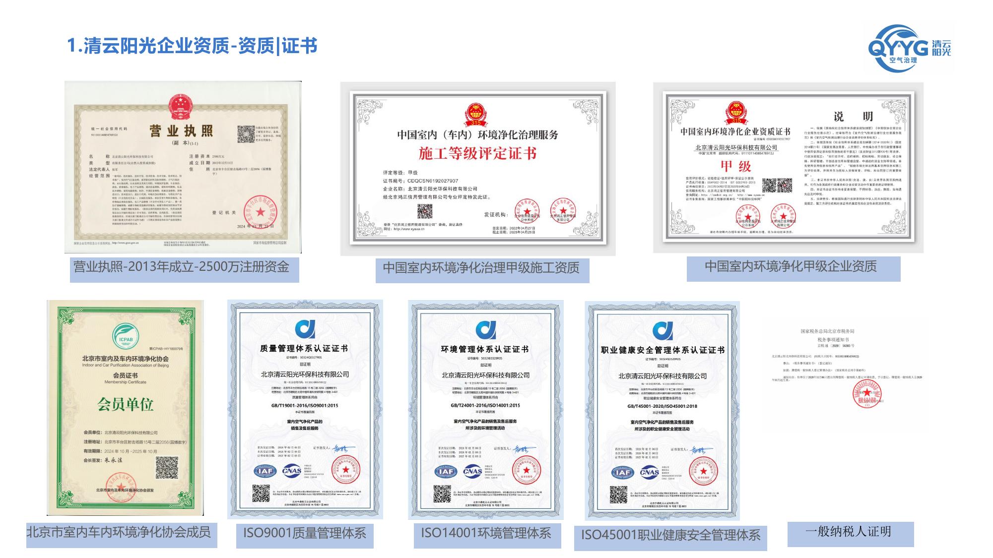 企业资质与证书页