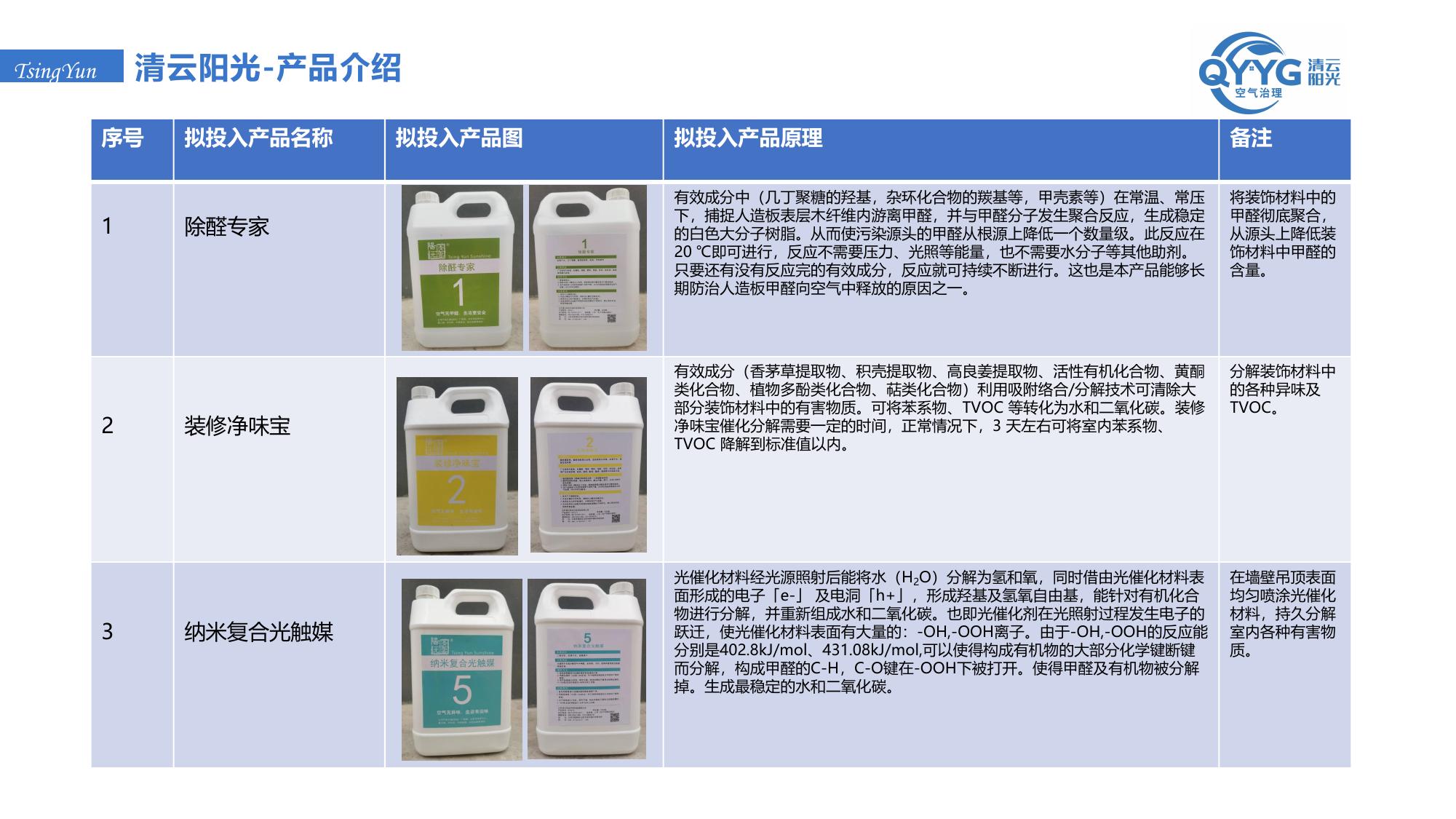 主力产品与原理页